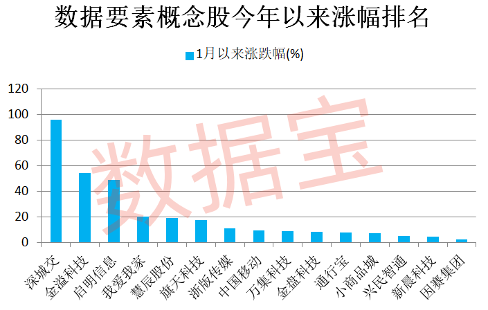 河南出手，數據要素有新動作，高股息+低市盈率概念股僅15只