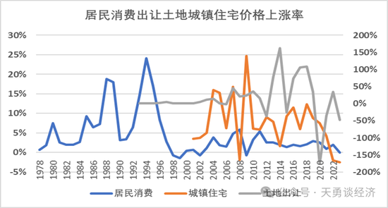 周天勇：只有土地房屋資產化改革才能保證人民幣和債務的安全