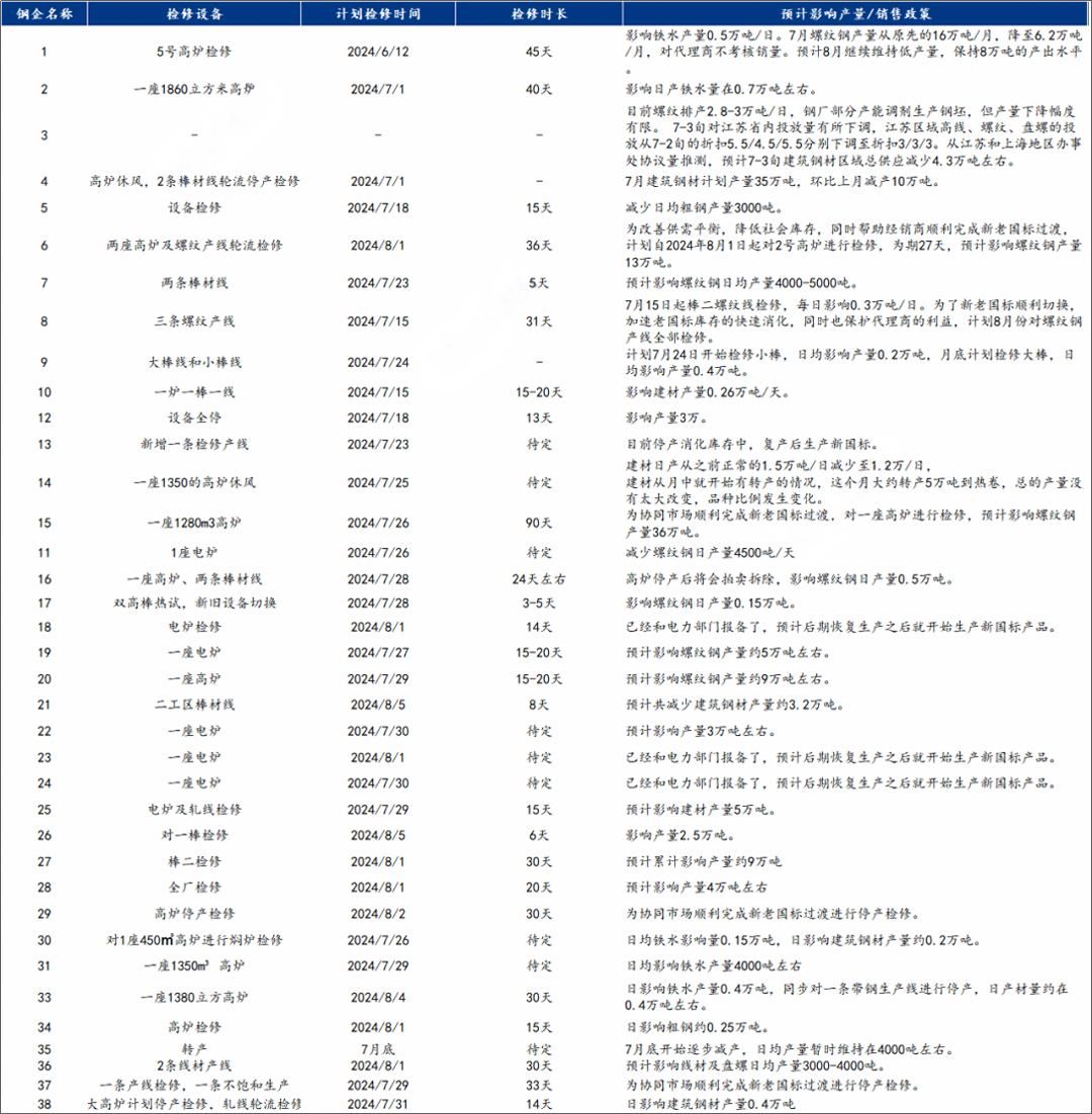 預測：有向好跡象？下周鋼價已定！