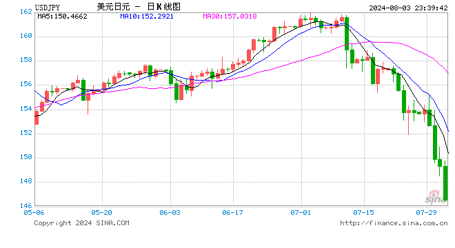 中金外匯：日本資產為何波動如此之大