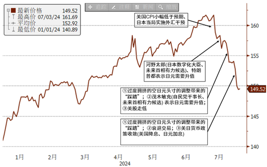 中金外匯：日本資產為何波動如此之大