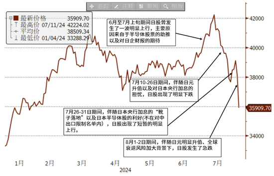 中金外匯：日本資產為何波動如此之大  第4張