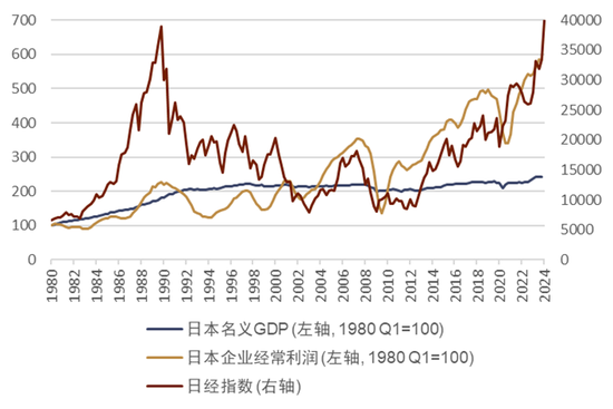 中金外匯：日本資產為何波動如此之大  第5張