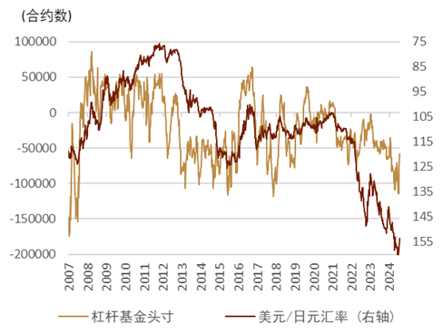 中金外匯：日本資產為何波動如此之大  第6張