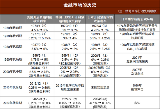 中金外匯：日本資產為何波動如此之大  第10張