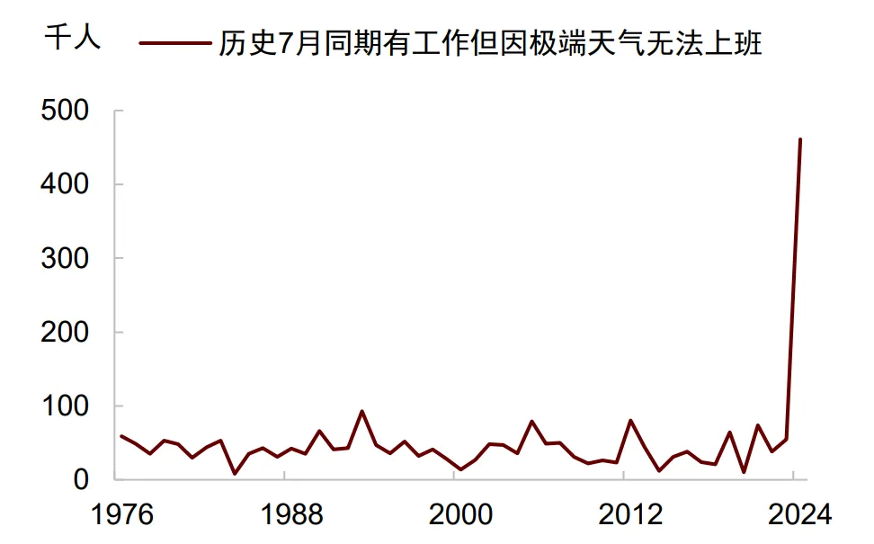 中金：就業放緩將使美聯儲9月降息