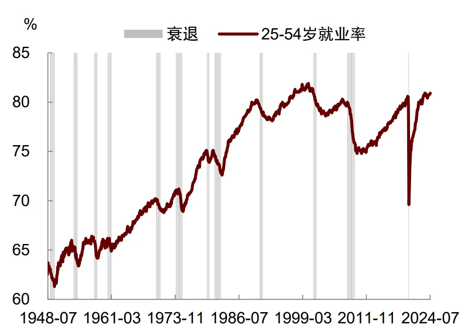 中金：就業放緩將使美聯儲9月降息