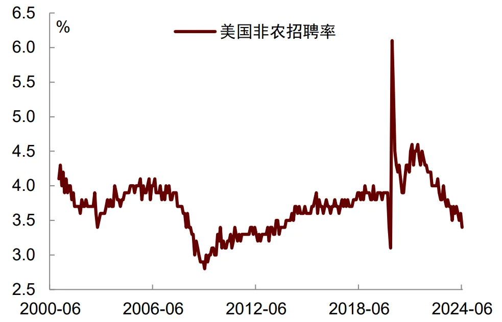 中金：就業放緩將使美聯儲9月降息  第5張