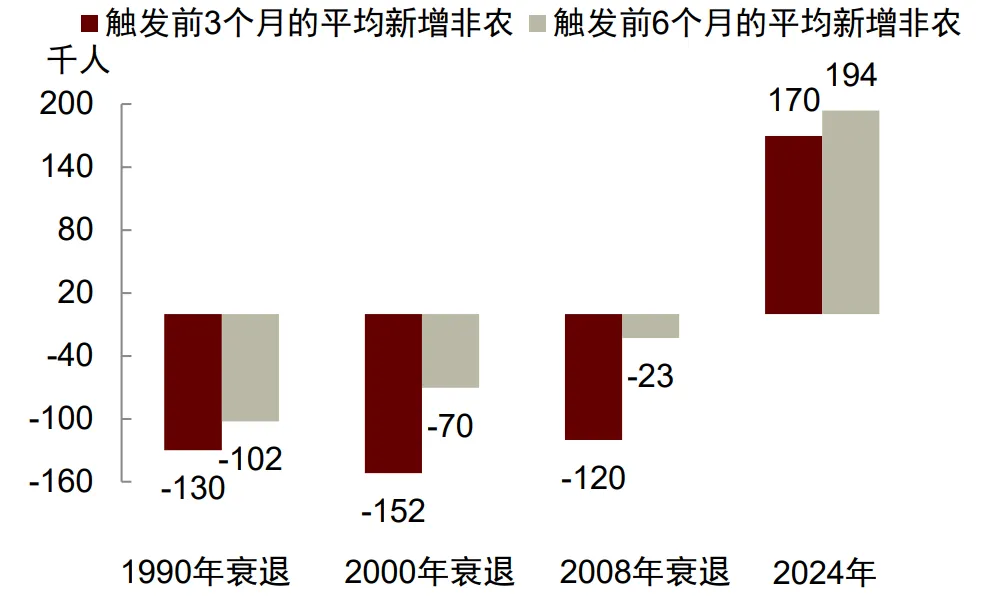 中金：就業放緩將使美聯儲9月降息  第6張