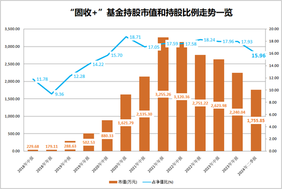 連續三年下臺階，“固收+”再現配置價值？  第1張