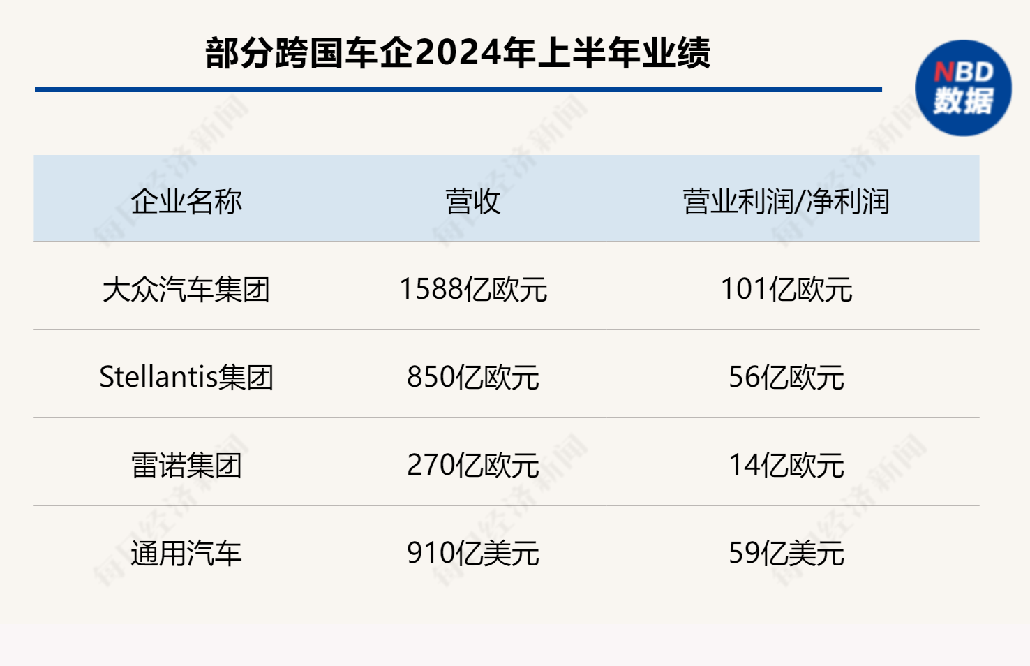 多家車企“增收不增利”！跨國車企爭曬最新成績單：誰穩了？誰慌了？