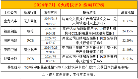 勝率超88%！揭秘7月A股“掘金密碼”！8月主線在哪里？