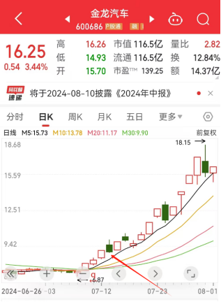 勝率超88%！揭秘7月A股“掘金密碼”！8月主線在哪里？