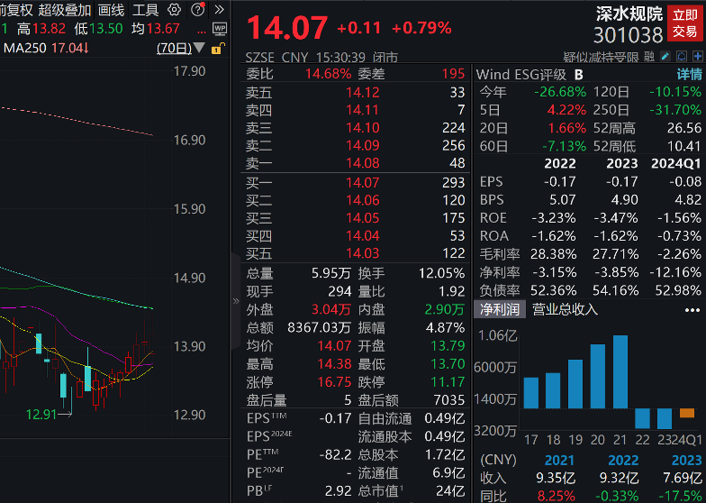 美股罕見暴跌，互聯網巨頭跌超26%！下周A股近600億元解禁“洪流”來襲  第6張