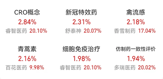 創新藥再獲政策紅利，多只醫藥股被盯上！重回基金第一大重倉股，“寧王”累計回購超27億元，年內回購TOP10出爐