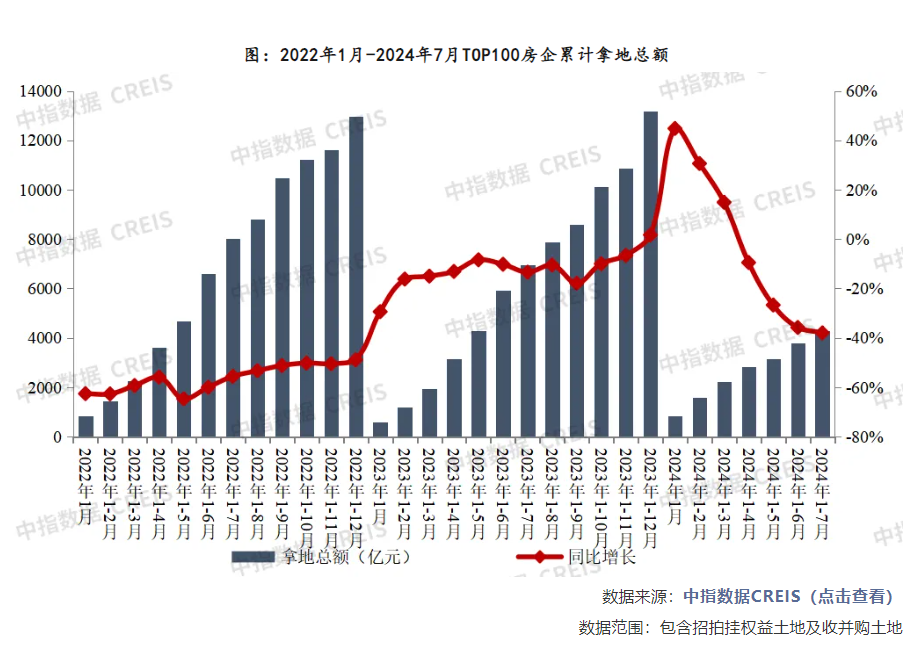 多城現宅地高溢價成交，專家：點狀高熱、分化加劇現象短期仍將延續  第2張