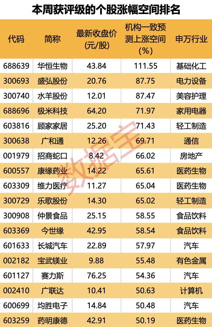 創新藥再獲政策紅利，多只醫藥股被盯上！重回基金第一大重倉股，“寧王”累計回購超27億元  第4張