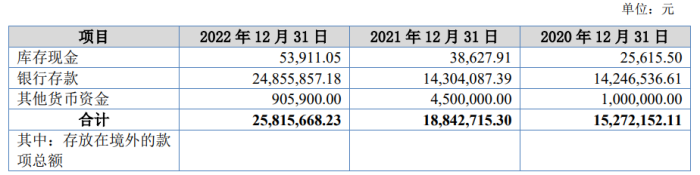 春暉儀表折戟北交所：研發費率低于同行，財務內控不規范