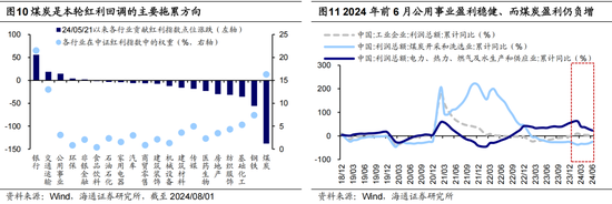 海通策略：調整后的紅利板塊何去何從？  第6張