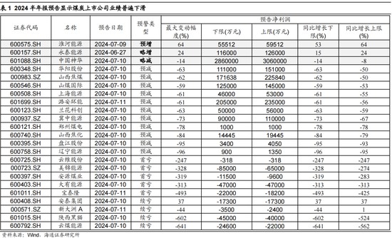 海通策略：調整后的紅利板塊何去何從？  第7張