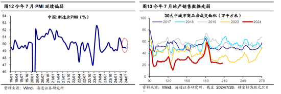 海通策略：調整后的紅利板塊何去何從？  第8張