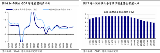 海通策略：調整后的紅利板塊何去何從？  第10張