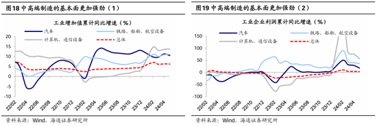 海通策略：調整后的紅利板塊何去何從？  第11張