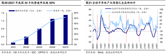 海通策略：調整后的紅利板塊何去何從？  第12張