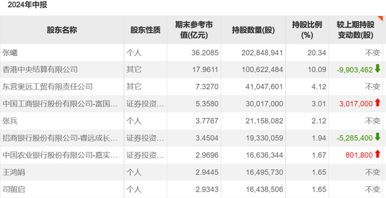 傅鵬博、朱少醒“反向而行”