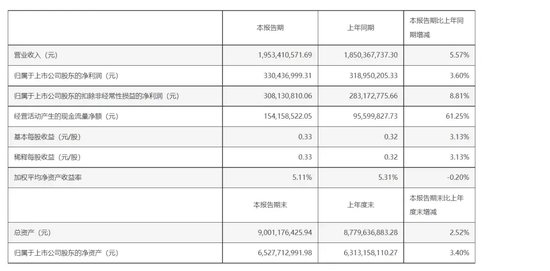 傅鵬博、朱少醒“反向而行”  第3張