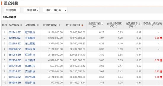 傅鵬博、朱少醒“反向而行”  第4張