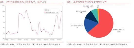 傅鵬博、朱少醒“反向而行”  第5張