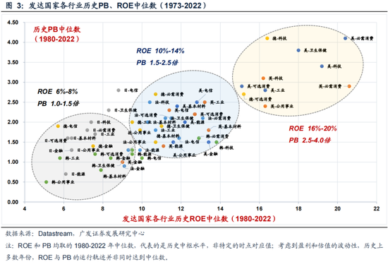 廣發策略：如何看紅利調整？  第6張