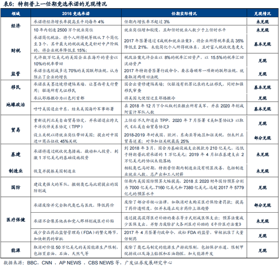 廣發策略：如何看紅利調整？  第12張