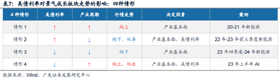 廣發策略：如何看紅利調整？  第15張