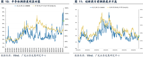 廣發策略：如何看紅利調整？  第16張