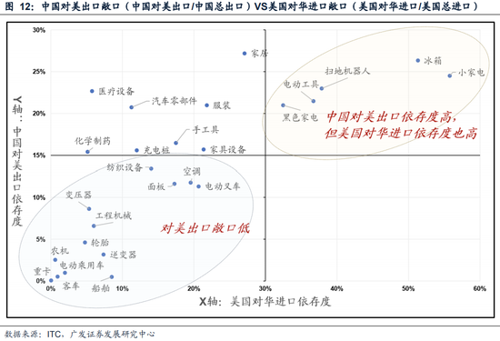 廣發策略：如何看紅利調整？  第17張