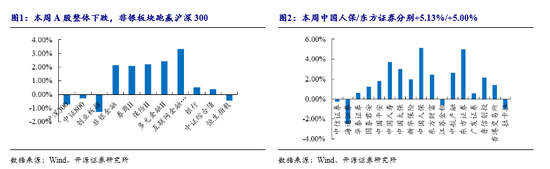 開源非銀策略：重視券商板塊底部機會，政策和業績端有望逐步向好