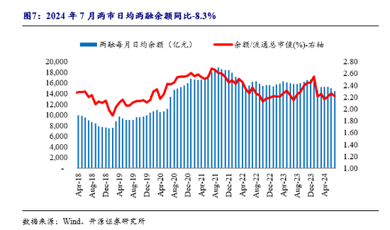 開源非銀策略：重視券商板塊底部機會，政策和業績端有望逐步向好  第4張