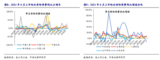 開源非銀策略：重視券商板塊底部機會，政策和業績端有望逐步向好  第5張