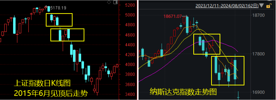 多個利空來襲！美股重演多年前A股一幕？下周A股會怎么走？——道達對話牛博士  第2張