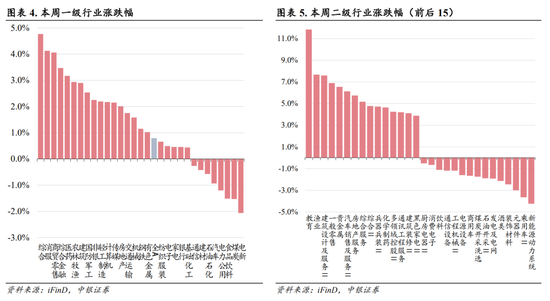 中銀策略：海外降息有望釋放A股壓力  第4張