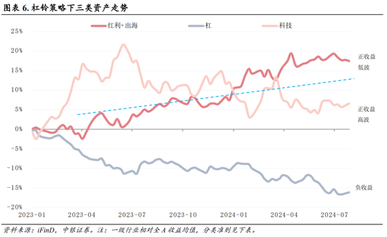 中銀策略：海外降息有望釋放A股壓力  第5張