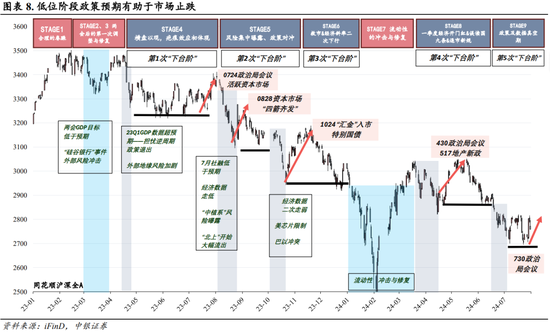 中銀策略：海外降息有望釋放A股壓力  第7張