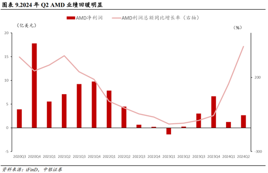 中銀策略：海外降息有望釋放A股壓力  第8張