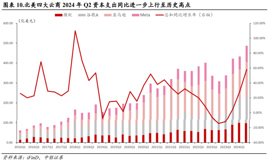 中銀策略：海外降息有望釋放A股壓力  第9張