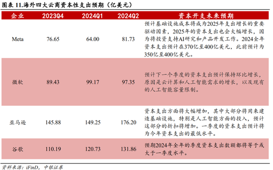 中銀策略：海外降息有望釋放A股壓力  第10張