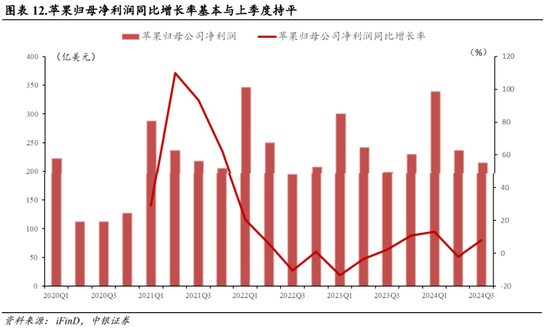 中銀策略：海外降息有望釋放A股壓力  第11張