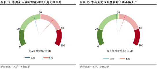 中銀策略：海外降息有望釋放A股壓力  第13張