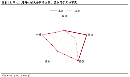 中銀策略：海外降息有望釋放A股壓力  第14張